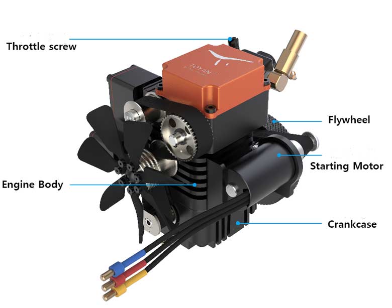 General Structure and Component for Toyan Engine