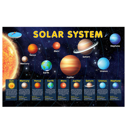 Orrery 3D Metal Planets Model Kit - Build Your Own Solar System - TECHING  400Pcs Metal Running Solar System Model Kit, EngineDIY